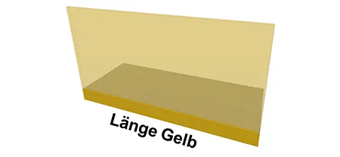 Übersicht Ausmessen