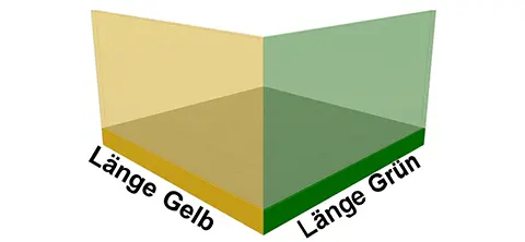 Übersicht Ausmessen