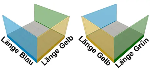 Übersicht Ausmessen