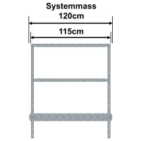 IG120, Systemmass 120 cm