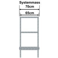 IG70, Systemmass 70 cm
