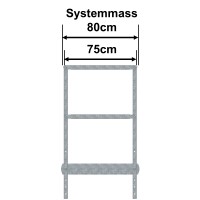 IG80, Systemmass 80 cm