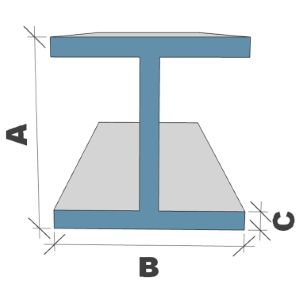 Abmessungen IPE/HEA