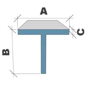 Abmessungen T-Profil: A×B×C – muss stehend eingebaut werden